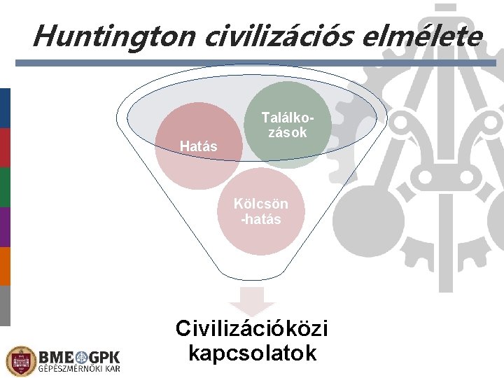 Huntington civilizációs elmélete Hatás Találkozások Kölcsön -hatás Civilizációközi kapcsolatok 