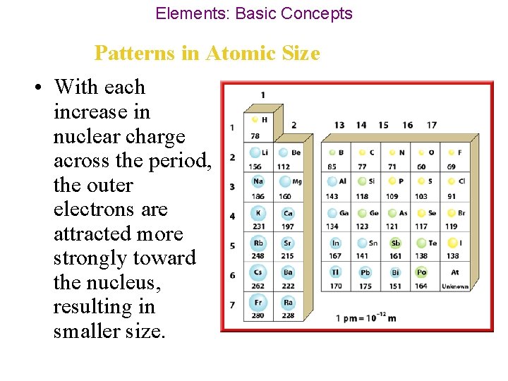 Elements: Basic Concepts Patterns in Atomic Size • With each increase in nuclear charge