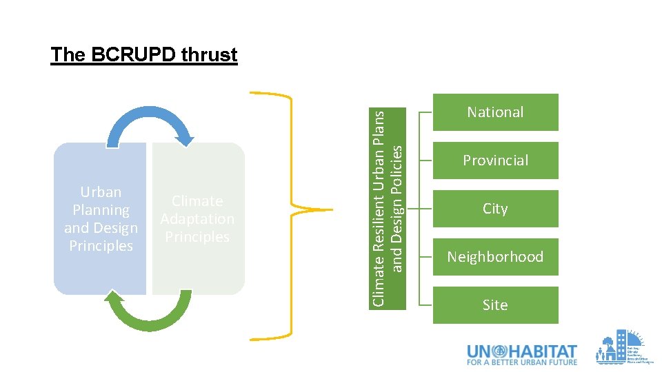 Urban Planning and Design Principles Climate Adaptation Principles Climate Resilient Urban Plans and Design