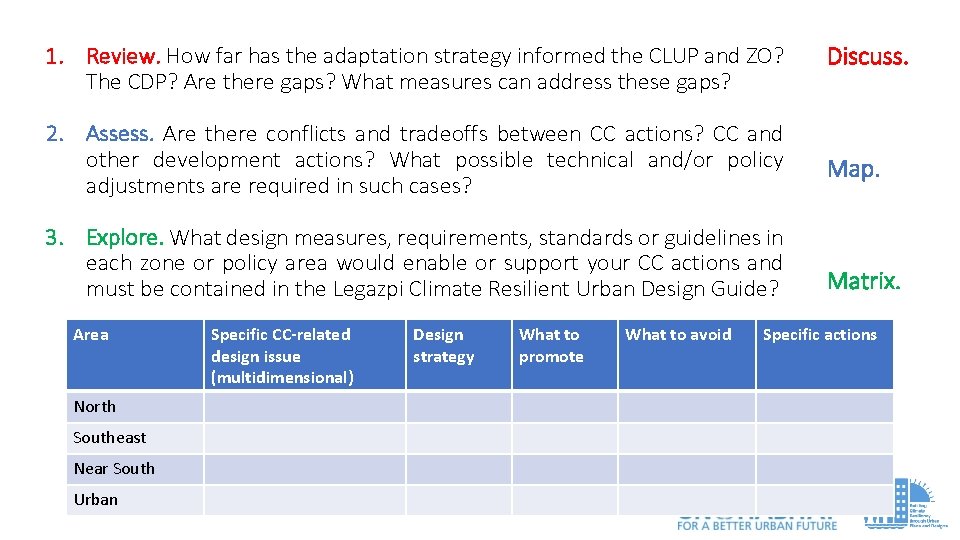 1. Review. How far has the adaptation strategy informed the CLUP and ZO? The