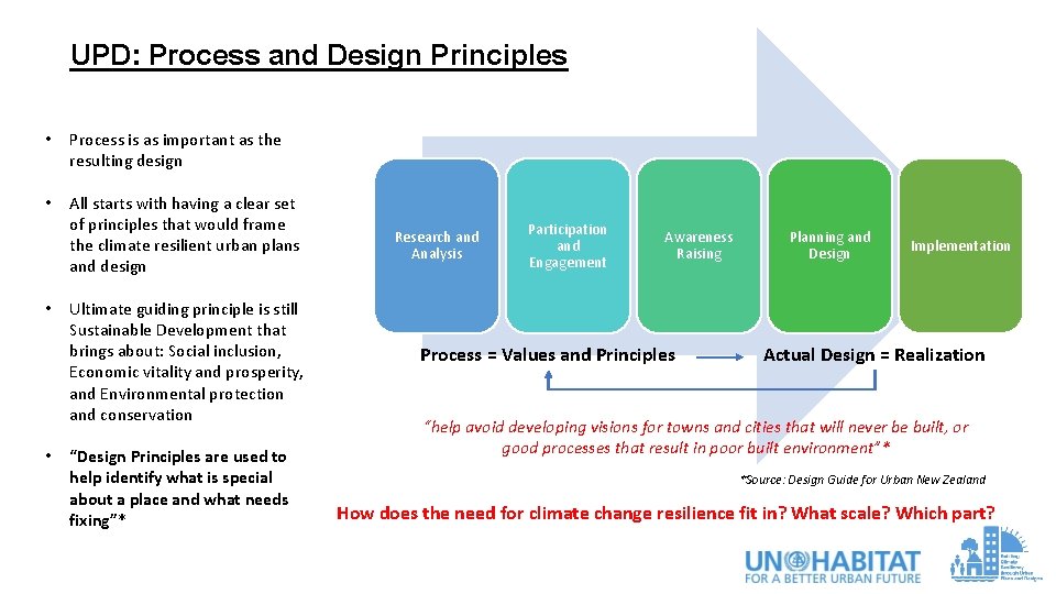 UPD: Process and Design Principles • Process is as important as the resulting design