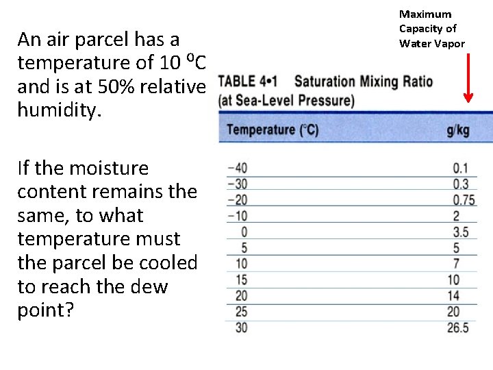 An air parcel has a temperature of 10 ⁰C and is at 50% relative