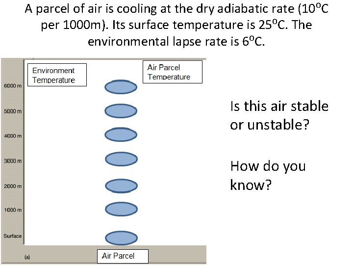 A parcel of air is cooling at the dry adiabatic rate (10⁰C per 1000