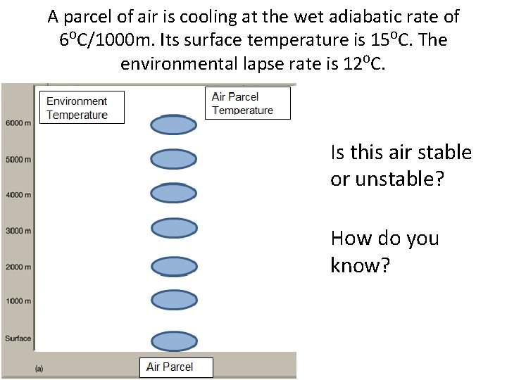 A parcel of air is cooling at the wet adiabatic rate of 6⁰C/1000 m.