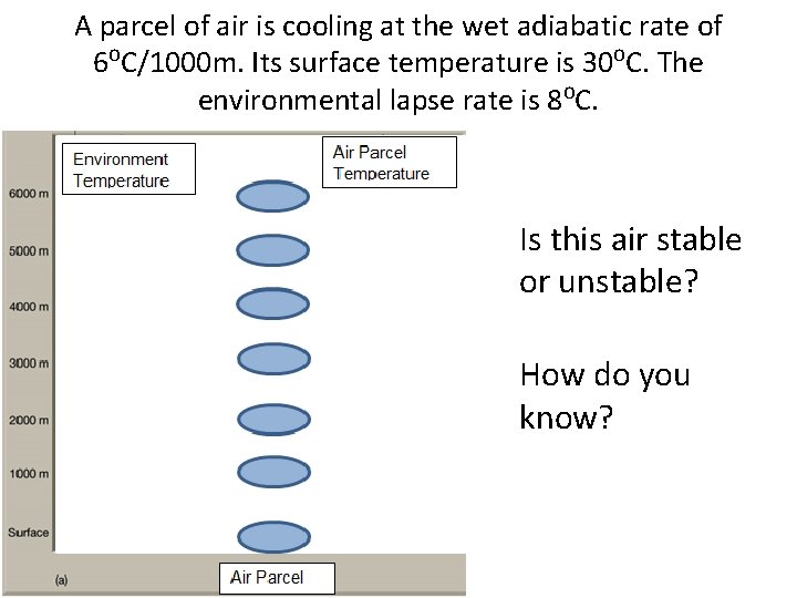 A parcel of air is cooling at the wet adiabatic rate of 6⁰C/1000 m.