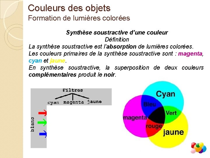 Couleurs des objets Formation de lumières colorées Synthèse soustractive d’une couleur Définition La synthèse
