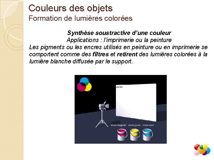 Couleurs des objets Formation de lumières colorées Synthèse soustractive d’une couleur Applications : l’imprimerie