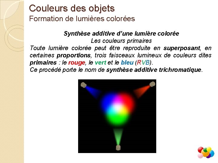 Couleurs des objets Formation de lumières colorées Synthèse additive d’une lumière colorée Les couleurs
