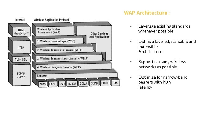 WAP Architecture : • Leverage existing standards whenever possible • Define a layered, scaleable