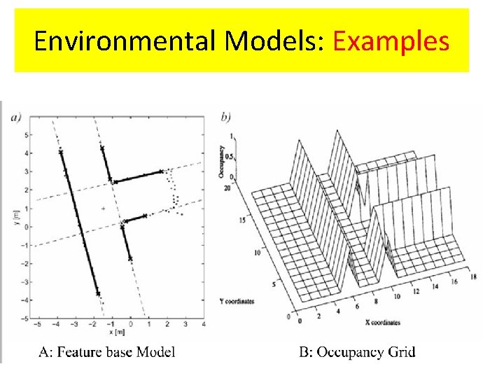 Environmental Models: Examples 