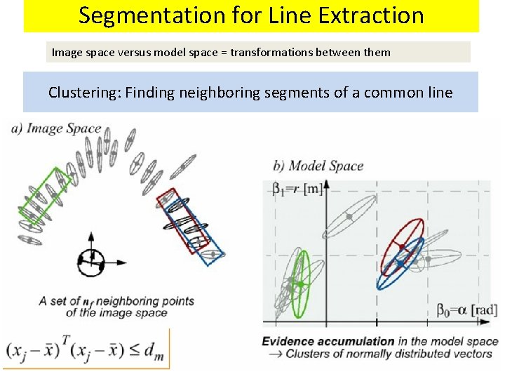 Segmentation for Line Extraction Image space versus model space = transformations between them Clustering: Segmentation for Line Extraction Image space versus model space = transformations between them Clustering: