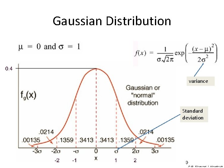 Gaussian Distribution variance Standard deviation 