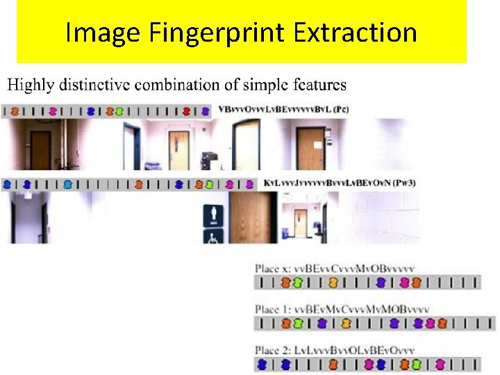 Image Fingerprint Extraction 