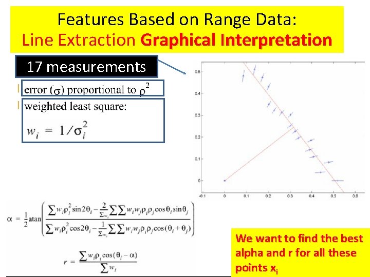 Features Based on Range Data: Line Extraction Graphical Interpretation 17 measurements We want to