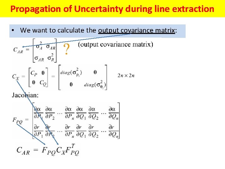 Propagation of Uncertainty during line extraction • We want to calculate the output covariance