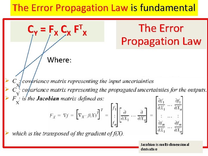 The Error Propagation Law is fundamental C Y = F X C X F