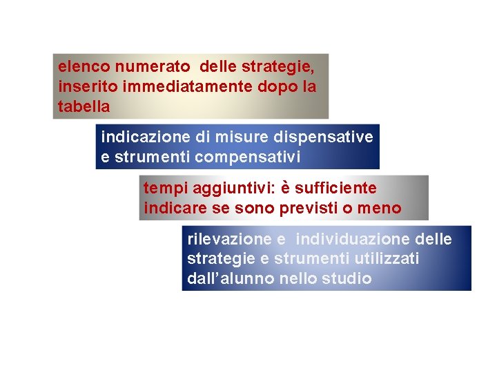 elenco numerato delle strategie, inserito immediatamente dopo la tabella indicazione di misure dispensative e