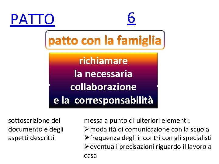 PATTO 6 richiamare la necessaria collaborazione e la corresponsabilità sottoscrizione del documento e degli