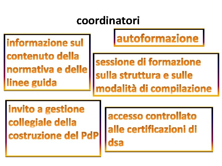 coordinatori 