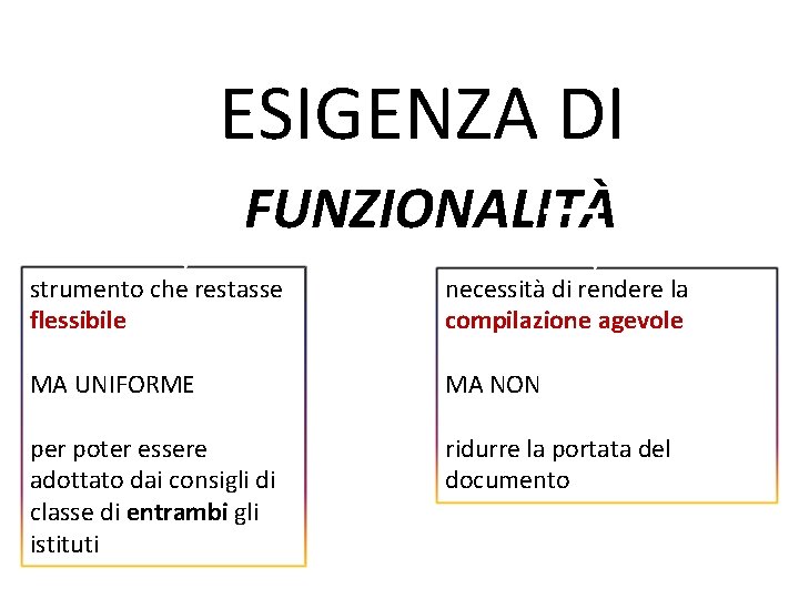 ESIGENZA DI FUNZIONALITÀ strumento che restasse flessibile necessità di rendere la compilazione agevole MA