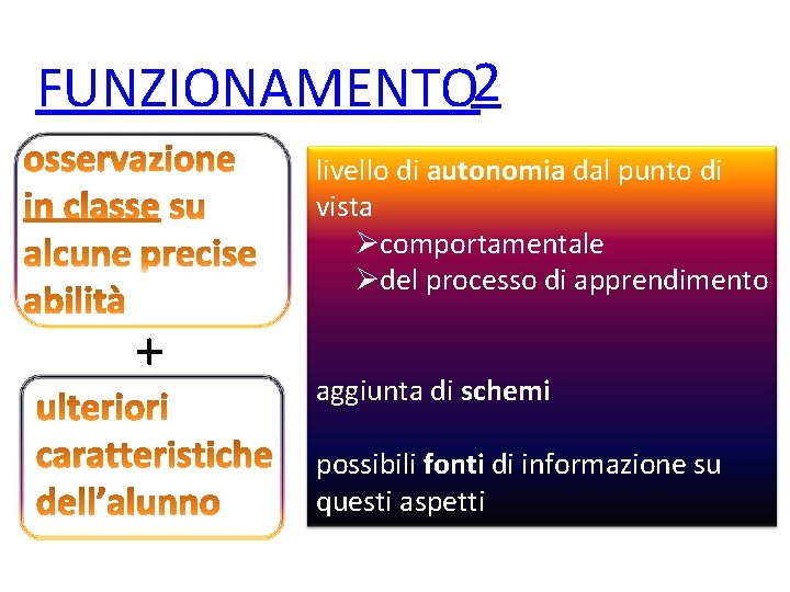 FUNZIONAMENTO 2 livello di autonomia dal punto di vista Øcomportamentale Ødel processo di apprendimento