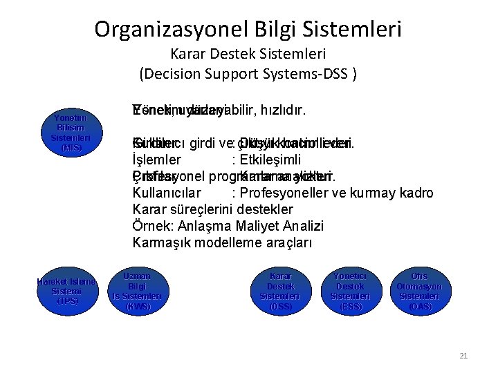 Organizasyonel Bilgi Sistemleri Karar Destek Sistemleri (Decision Support Systems-DSS ) Yonetim Bilisim Sistemleri (MIS)