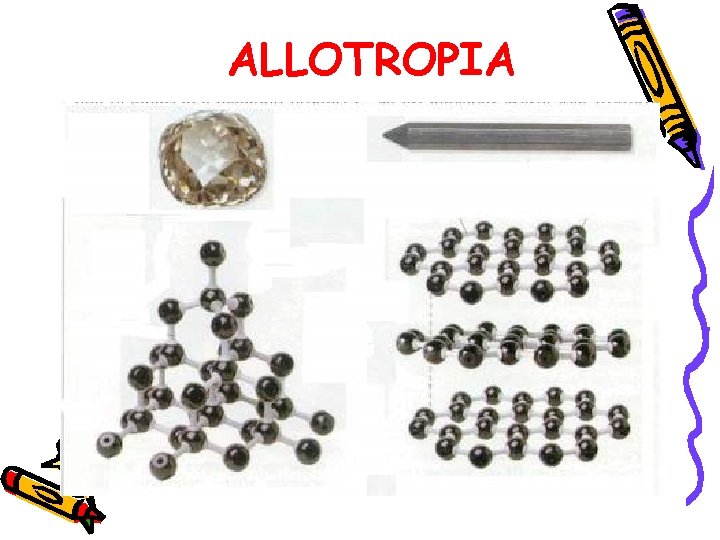 ALLOTROPIA 