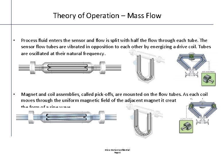 Theory of Operation – Mass Flow • Process fluid enters the sensor and flow