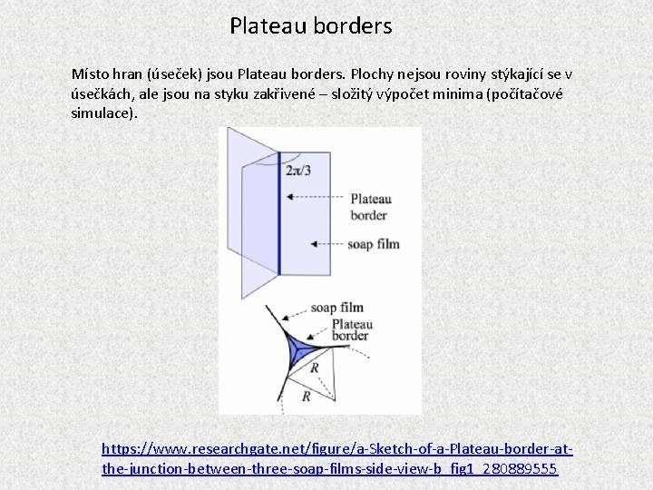 Plateau borders Místo hran (úseček) jsou Plateau borders. Plochy nejsou roviny stýkající se v