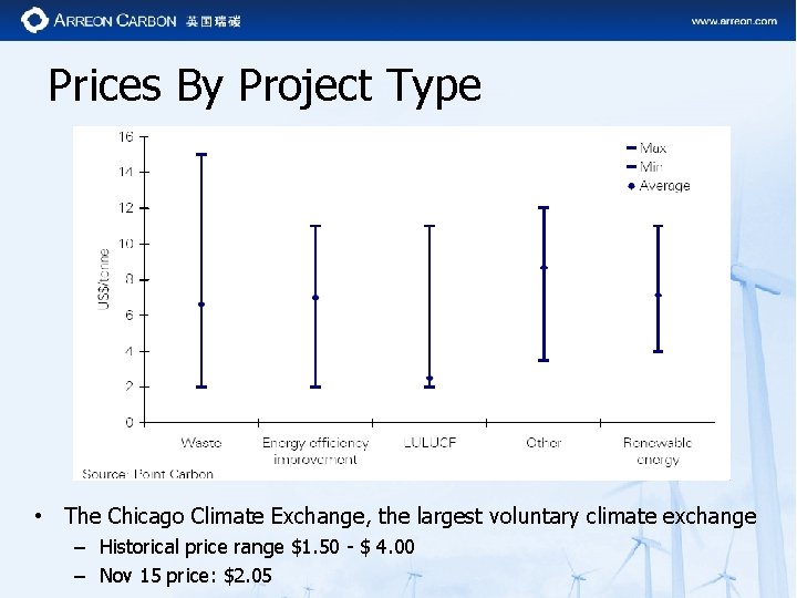 Prices By Project Type • The Chicago Climate Exchange, the largest voluntary climate exchange