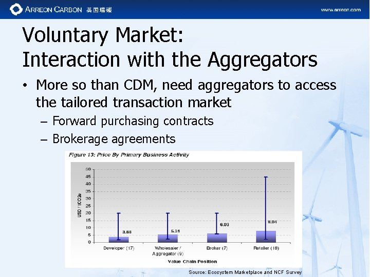 Voluntary Market: Interaction with the Aggregators • More so than CDM, need aggregators to