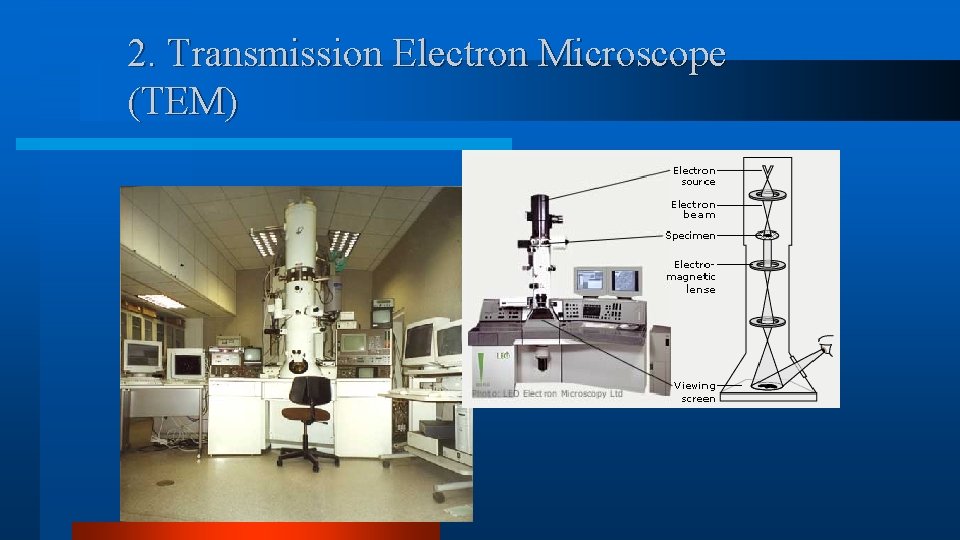 2. Transmission Electron Microscope (TEM) 2. Transmission Electron Microscope (TEM)