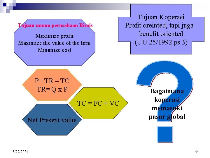 Tujuan umum perusahaan Bisnis Maximize profit Maximize the value of the firm Minimize cost