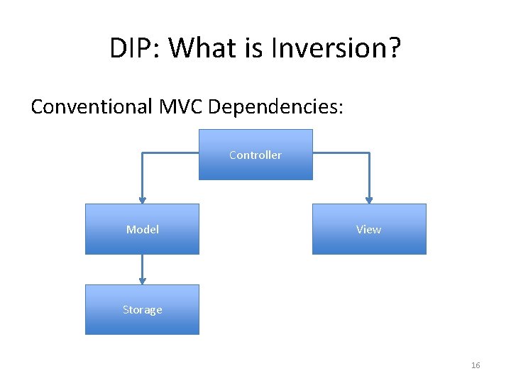 DIP: What is Inversion? Conventional MVC Dependencies: Controller Model View Storage 16 