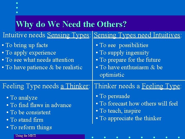 Why do We Need the Others? Intuitive needs Sensing Types: Sensing Types need Intuitives: