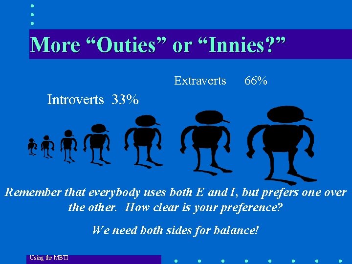 More “Outies” or “Innies? ” Extraverts 66% Introverts 33% Remember that everybody uses both