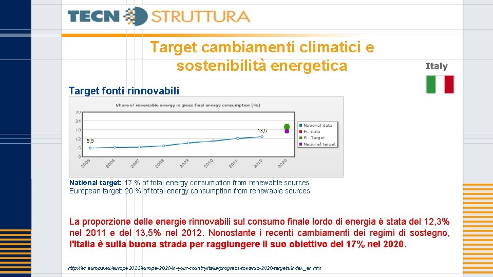 Target cambiamenti climatici e sostenibilità energetica Target fonti rinnovabili 13, 5 5, 9 National