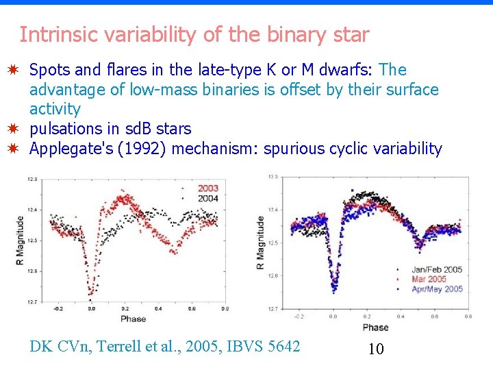 Intrinsic variability of the binary star ✷ Spots and flares in the late-type K