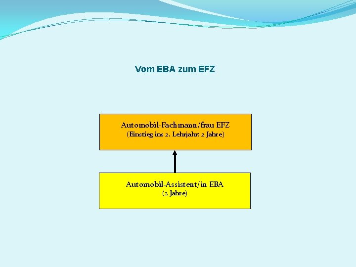 Vom EBA zum EFZ Automobil-Fachmann/frau EFZ (Einstieg ins 2. Lehrjahr: 2 Jahre) Automobil-Assistent/in EBA