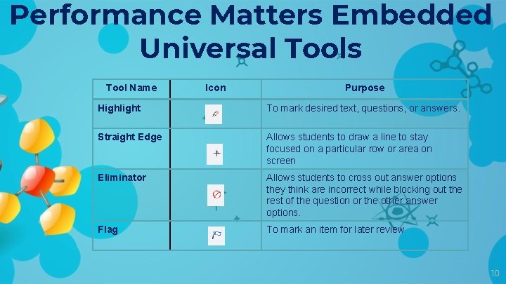 Performance Matters Embedded Universal Tools Tool Name Icon Purpose Highlight To mark desired text,