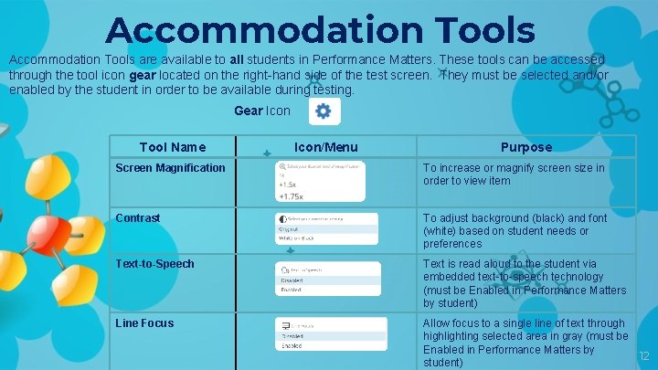 Accommodation Tools are available to all students in Performance Matters. These tools can be