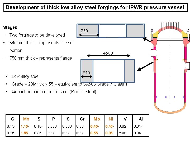 Development of thick low alloy steel forgings for IPWR pressure vessel Stages 750 •