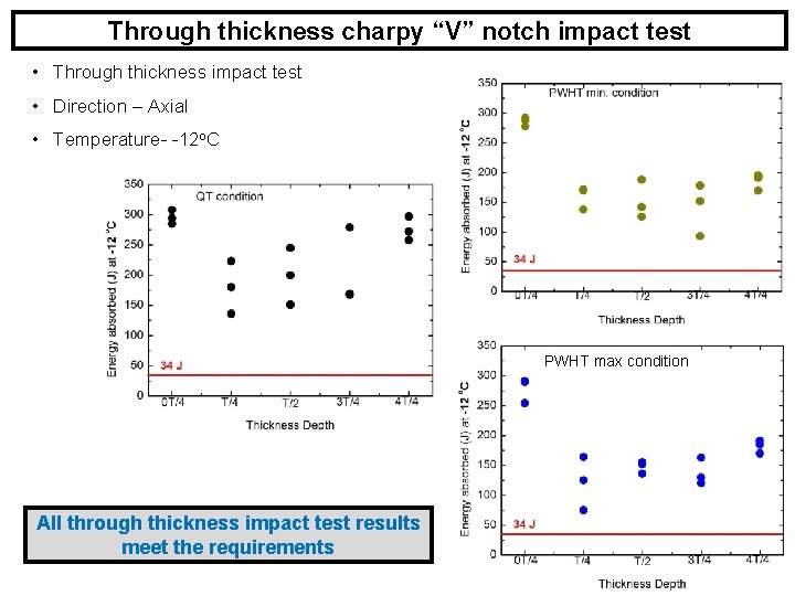 Through thickness charpy “V” notch impact test • Through thickness impact test • Direction