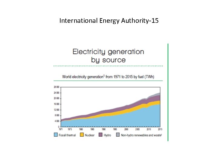 International Energy Authority-15 