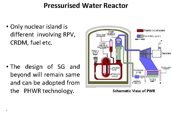 Pressurised Water Reactor • Only nuclear island is different involving RPV, CRDM, fuel etc.