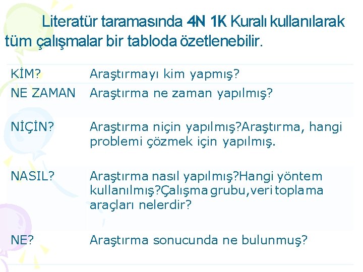 Literatür taramasında 4 N 1 K Kuralı kullanılarak tüm çalışmalar bir tabloda özetlenebilir. KİM?