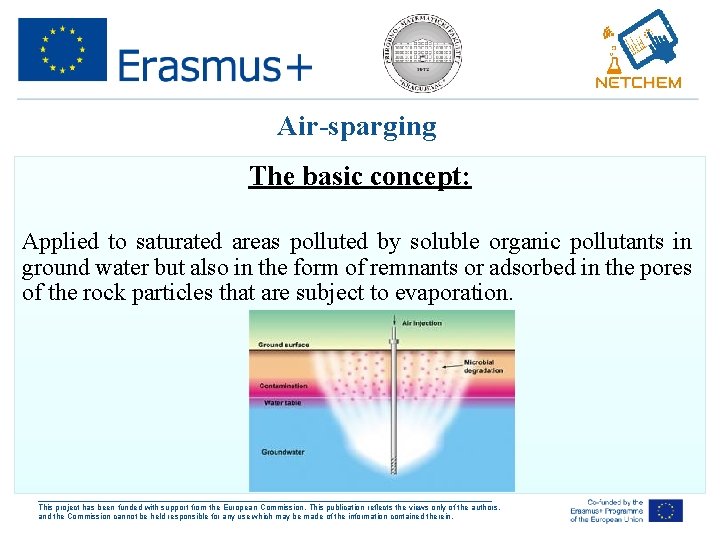 Air-sparging The basic concept: Applied to saturated areas polluted by soluble organic pollutants in