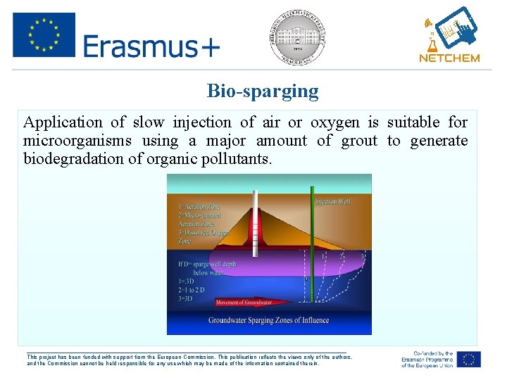 Bio-sparging Application of slow injection of air or oxygen is suitable for microorganisms using