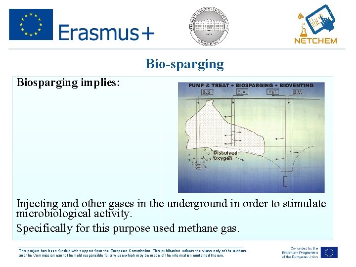 Bio-sparging Biosparging implies: Injecting and other gases in the underground in order to stimulate