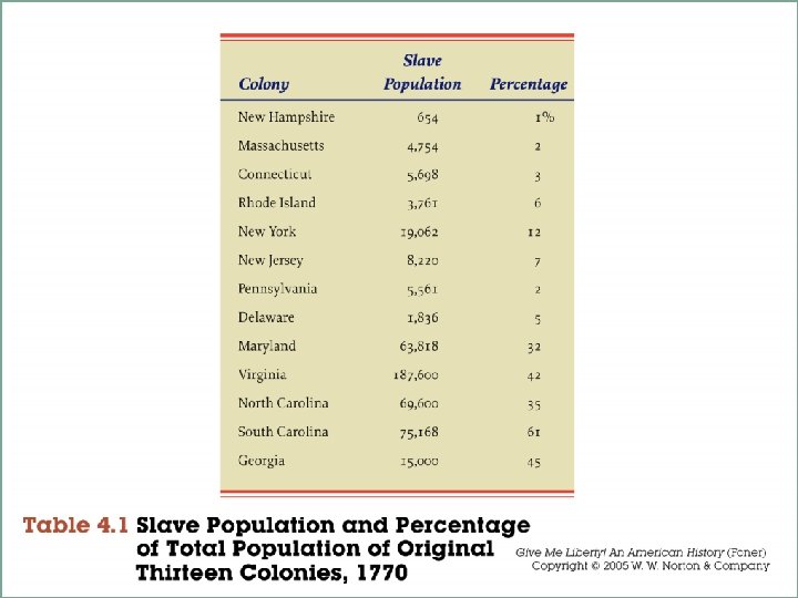 Slavery and the British Empire Slave Systems in the English Colonies – Three distinct